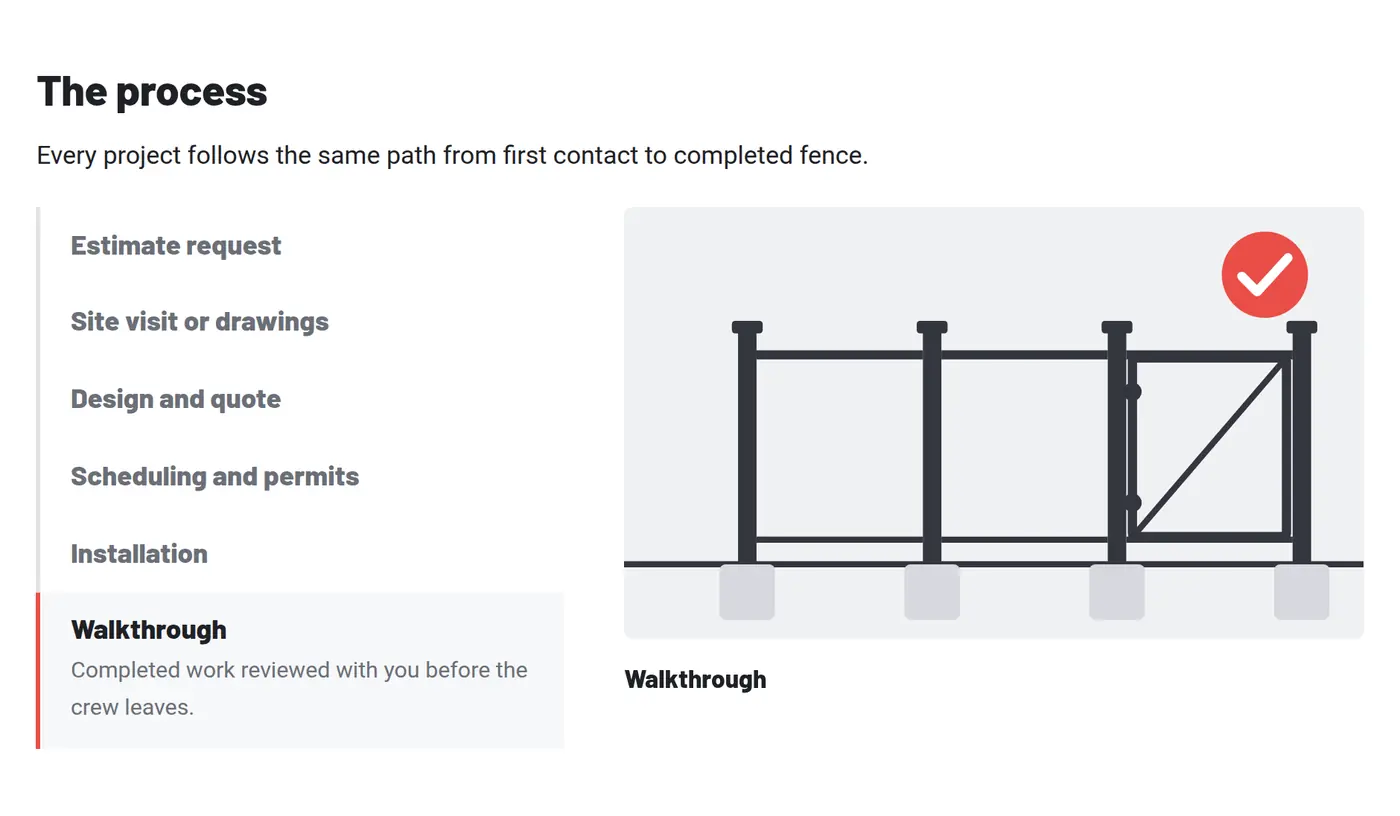 Phoenix Fence installation process explorer showing the finished fence